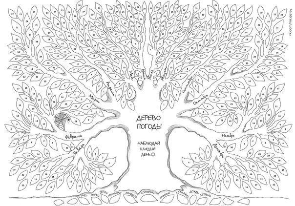 ДЕРЕВО ПОГОДЫ Замечательная идея - вести календарь погоды в виде дерева, где цвет каждого листочка обозначает погодные условия. Можно сделать дерево на месяц, а можно на целый