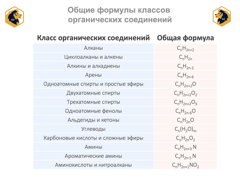 Заполните таблицу органических соединений, для чего соотнесите класс органически